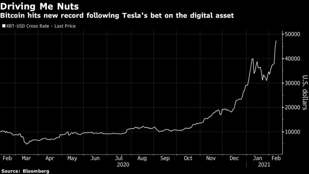 JPMorgan Sees Tesla Bitcoin Bet as Too Bold for Others to Follow – BNN Bloomberg